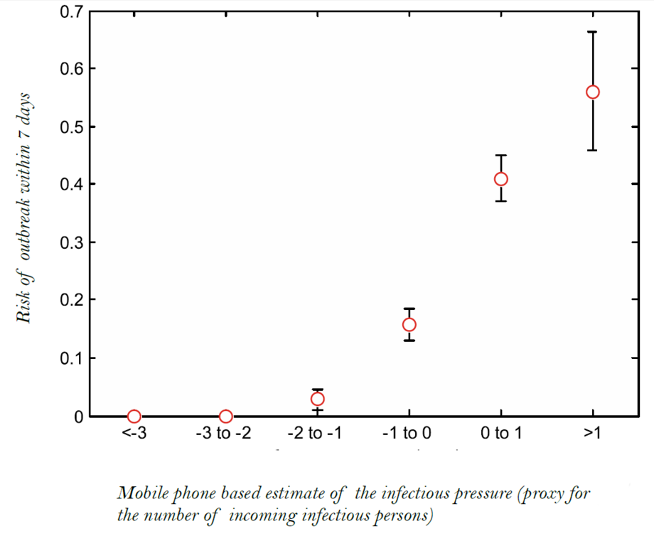 Estimate Of Infectious Pressure