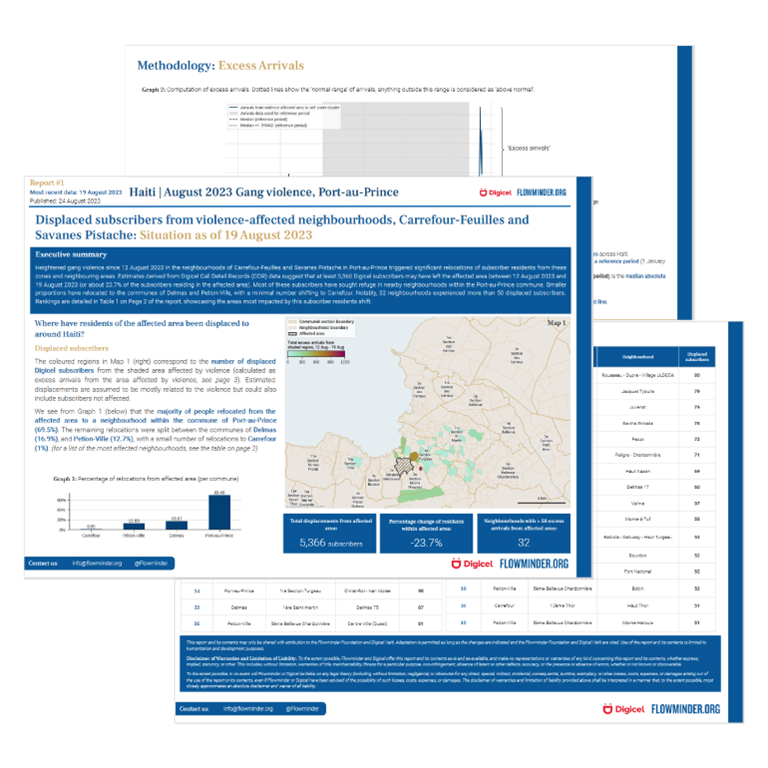 Report Gang Violence Example Png