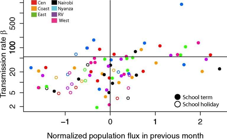 Quantifying Seasonal Population Fluxes2