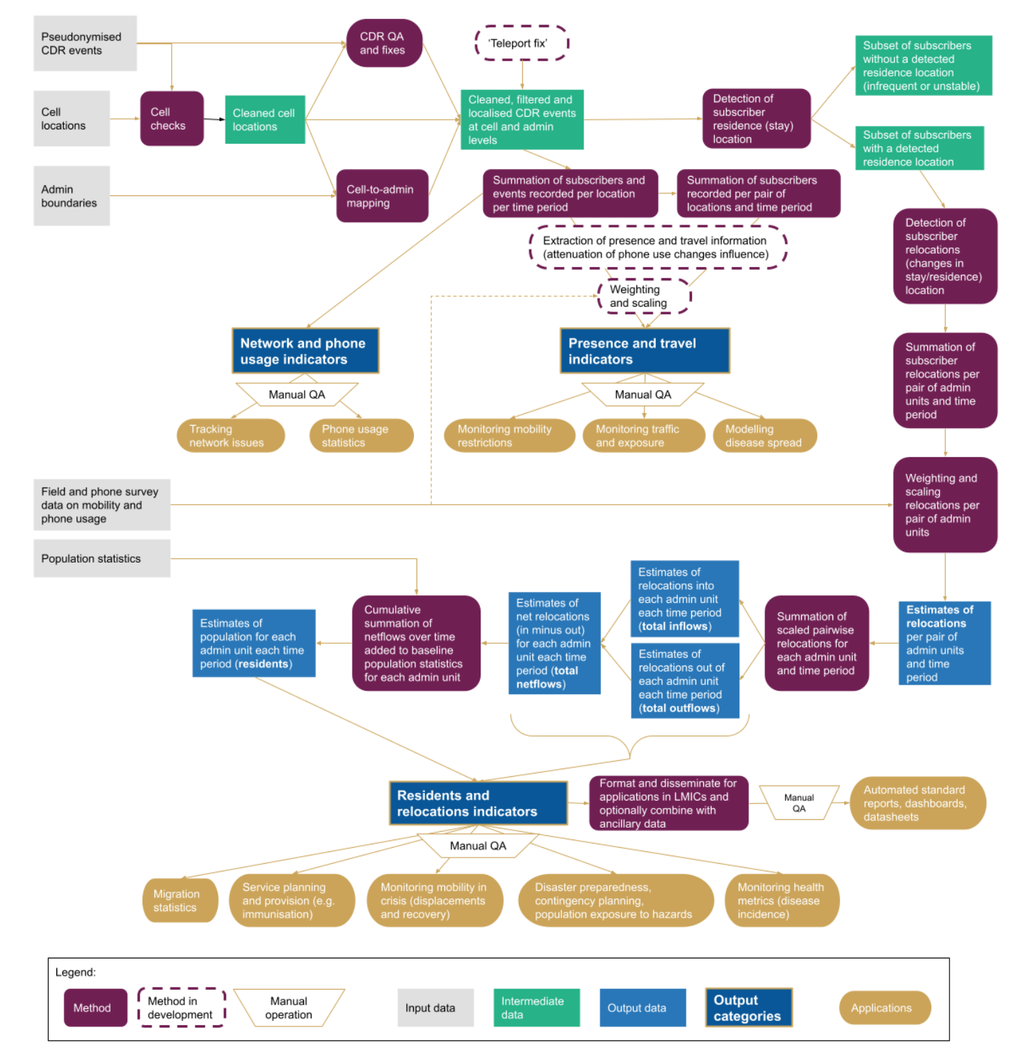 Netmob FM Cdr Standards