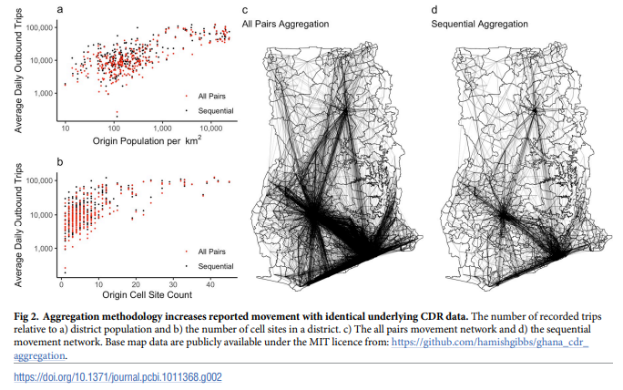 Paper Ghana Cdr Aggregation 2023 PLOS
