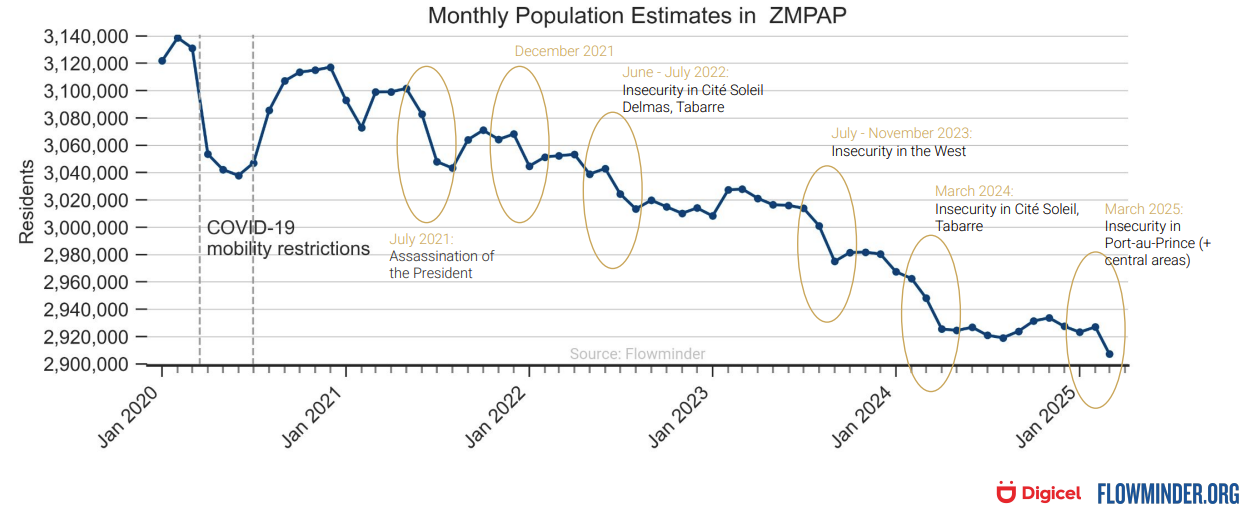 ZMPAP Time Series Jan20 Mar25