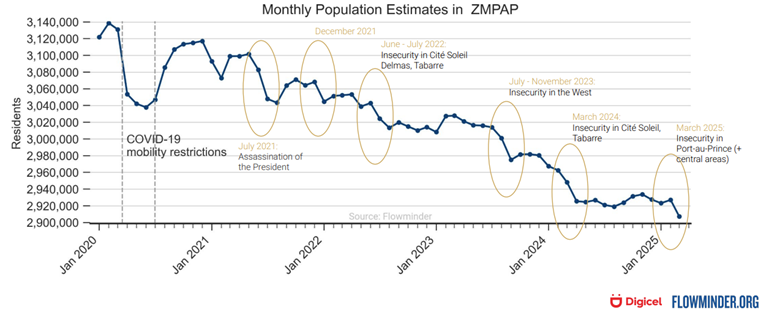 ZMPAP Time Series Jan20 Mar25