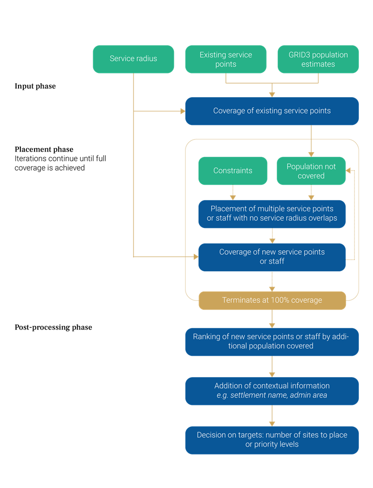 Optimisation Graph Process Png