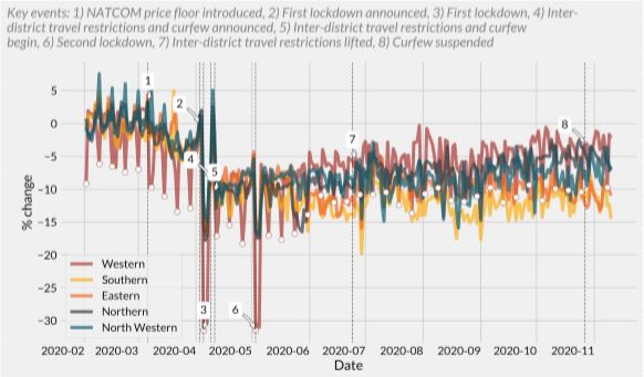 SLE_Africell_Report_Provinces