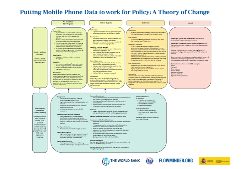 Theory Of Change MPD4P