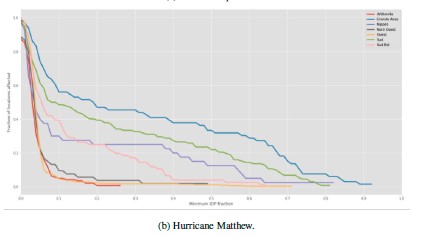 Detecting Individual Internal Displacements Following A Sudden Onset Disaster Using Time Series Analysis Of Call Detail Records