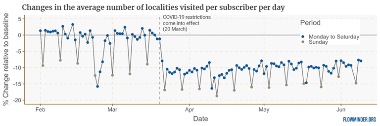 Covid 19 Graph