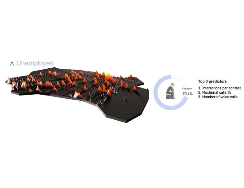 Towards Real Time Prediction Of Unemployment And Profession