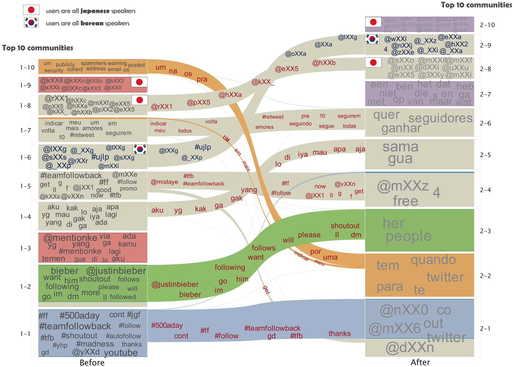 Human Behaviour Change In Response To The 2011 Japanese Earthquake