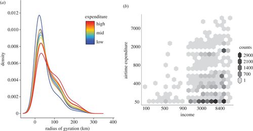 The Impact Of Biases In Mobile Phone Ownership On Estimates Of Human Mobility