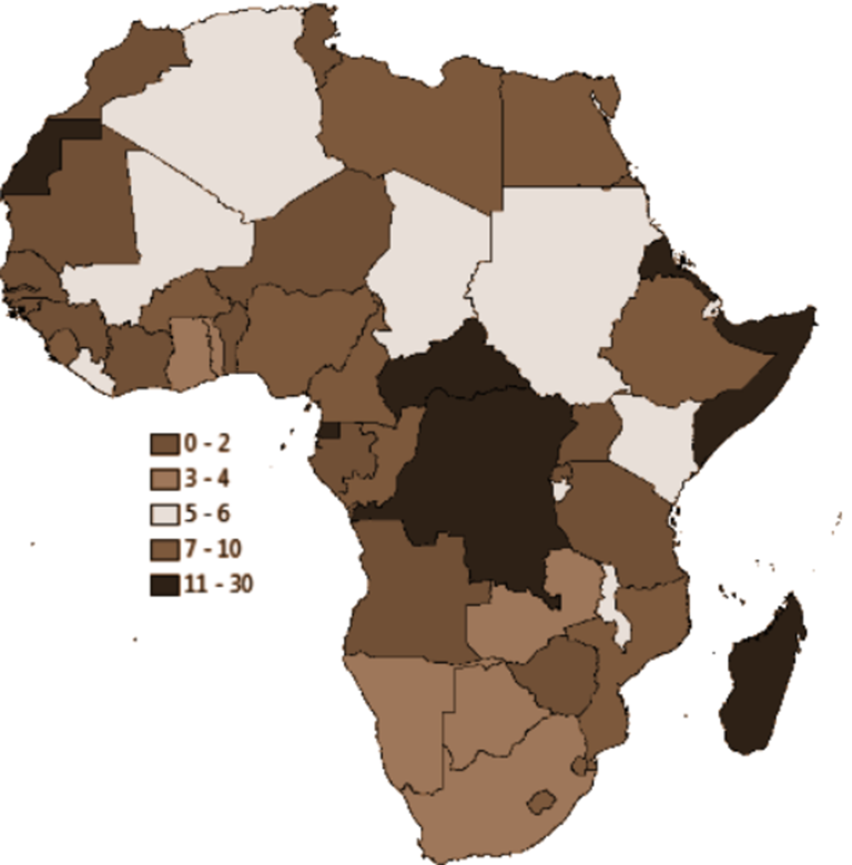 Years Since The Last Census For African Countries