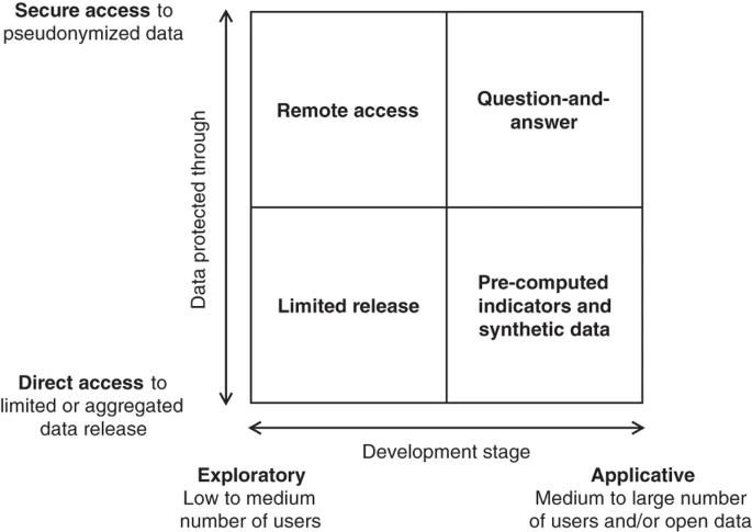 On The Privacy Conscientious Use Of Mobile Phone Data