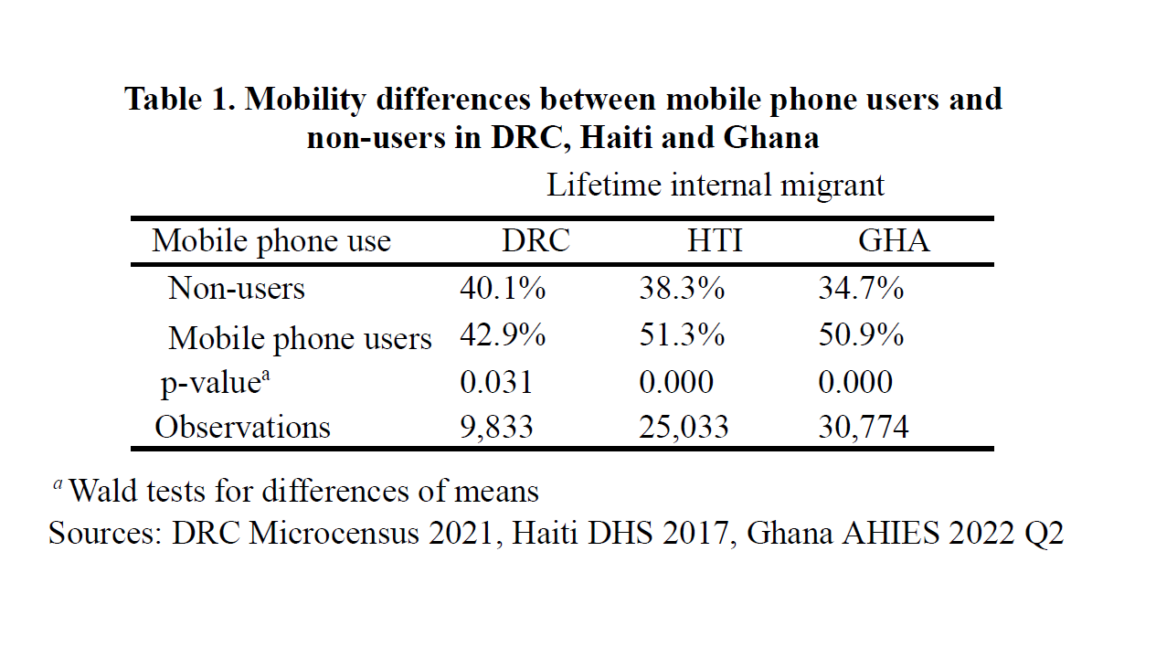 Thumbnail Netmob25 Hosner Et Al