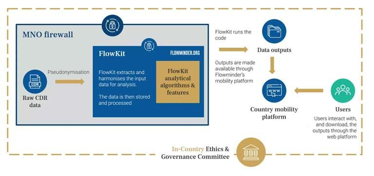 Mobility Platform Ecosystem